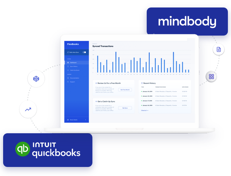 FlexBooks syncs MindBody to QuickBooks